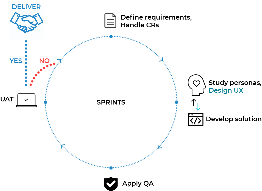 VAGA Cycle